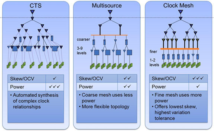 different types of cts